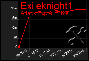 Total Graph of Exileknight1