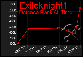 Total Graph of Exileknight1