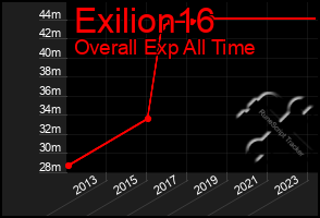 Total Graph of Exilion16