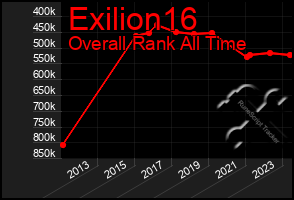 Total Graph of Exilion16