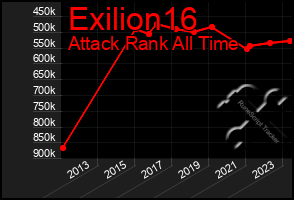 Total Graph of Exilion16