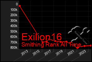 Total Graph of Exilion16