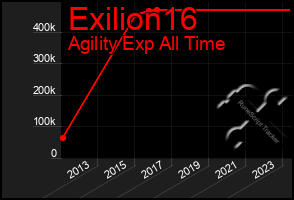 Total Graph of Exilion16