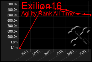 Total Graph of Exilion16