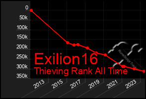 Total Graph of Exilion16