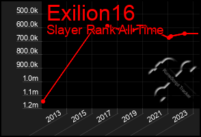 Total Graph of Exilion16