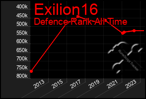 Total Graph of Exilion16