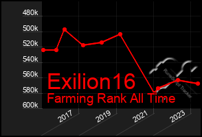 Total Graph of Exilion16