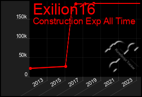 Total Graph of Exilion16