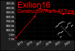 Total Graph of Exilion16