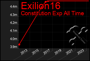 Total Graph of Exilion16