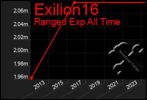 Total Graph of Exilion16