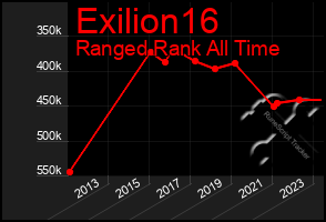 Total Graph of Exilion16