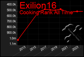 Total Graph of Exilion16