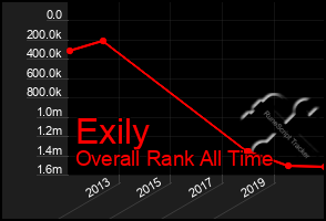 Total Graph of Exily