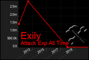 Total Graph of Exily