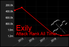 Total Graph of Exily