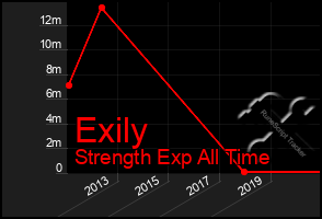 Total Graph of Exily