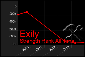 Total Graph of Exily