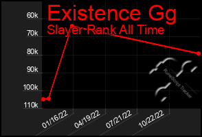 Total Graph of Existence Gg