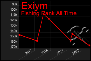 Total Graph of Exiym