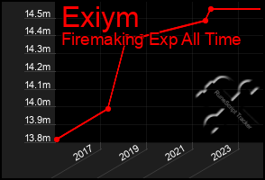 Total Graph of Exiym