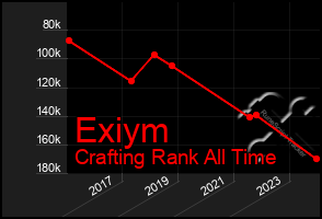 Total Graph of Exiym