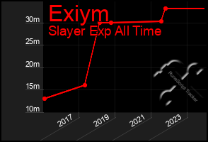 Total Graph of Exiym