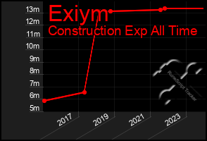 Total Graph of Exiym