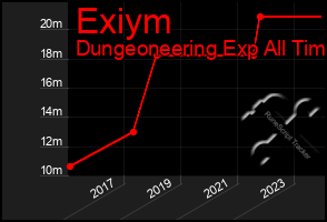 Total Graph of Exiym