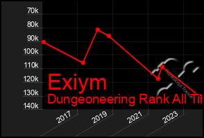 Total Graph of Exiym