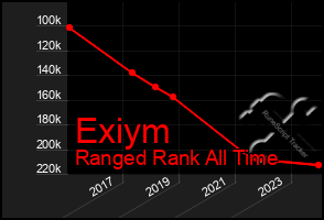 Total Graph of Exiym