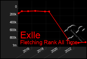 Total Graph of Exlle