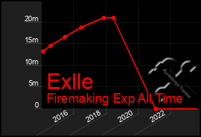 Total Graph of Exlle