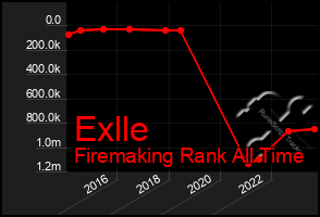 Total Graph of Exlle