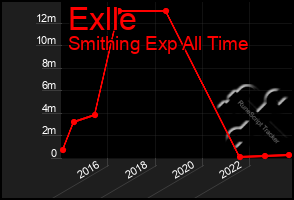 Total Graph of Exlle