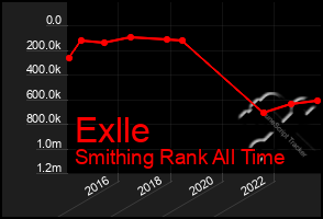 Total Graph of Exlle