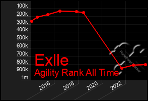 Total Graph of Exlle