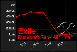 Total Graph of Exlle