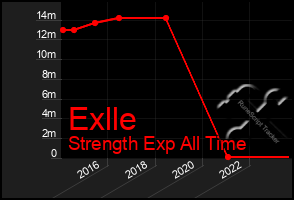 Total Graph of Exlle