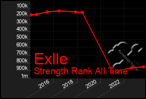 Total Graph of Exlle