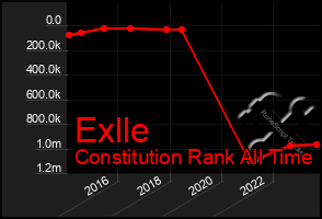 Total Graph of Exlle