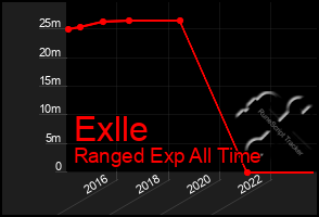 Total Graph of Exlle