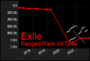 Total Graph of Exlle