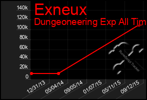 Total Graph of Exneux