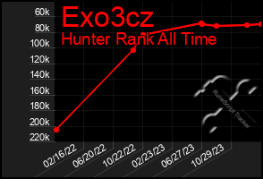 Total Graph of Exo3cz