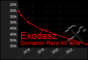 Total Graph of Exodasz