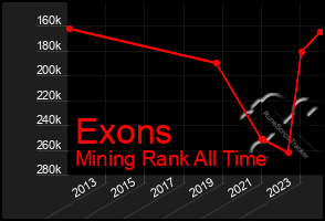 Total Graph of Exons