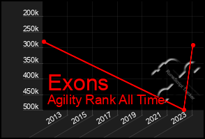 Total Graph of Exons