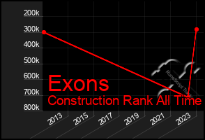 Total Graph of Exons